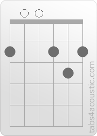 Diagramme de l'accord D/F# (2,0,0,2,3,2)